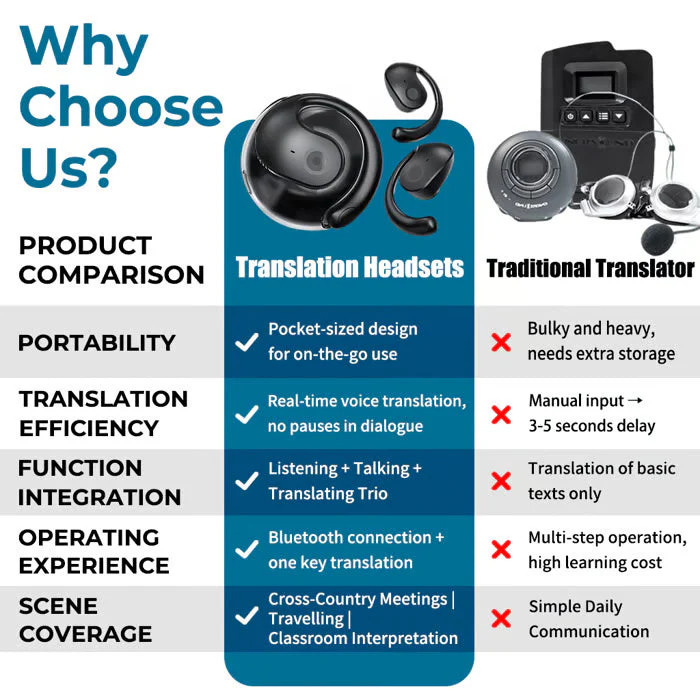 Bezdrôtové slúchadlá OWS Bluetooth 5.4 s AI prekladom (vhodné pre iOS a Android)