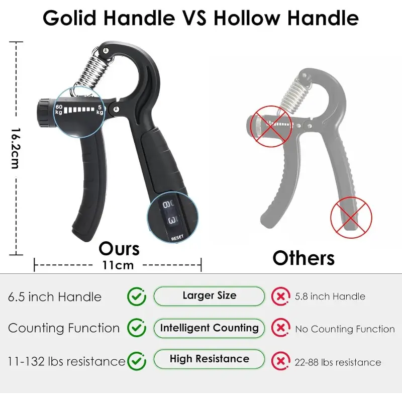 grip strength trainer hand gripper strengthener set 5 pack adjustable hand gripper 2 pack with click counter   grip ball   11 132 lbs forearm strengthener athletes rock climbing forearm strengthener   Product details 3