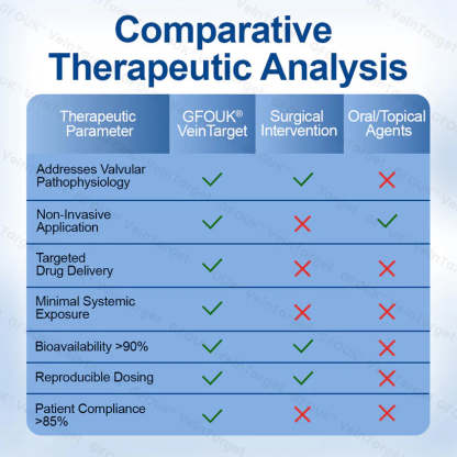 🇦🇺💧👩‍🔬GFOUK® VeinTarget Microneedle Patch⚡Instant Relief, Long-Term Results