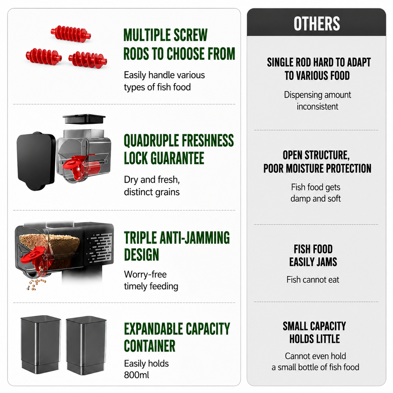 Large Capacity  Fish Feeder 