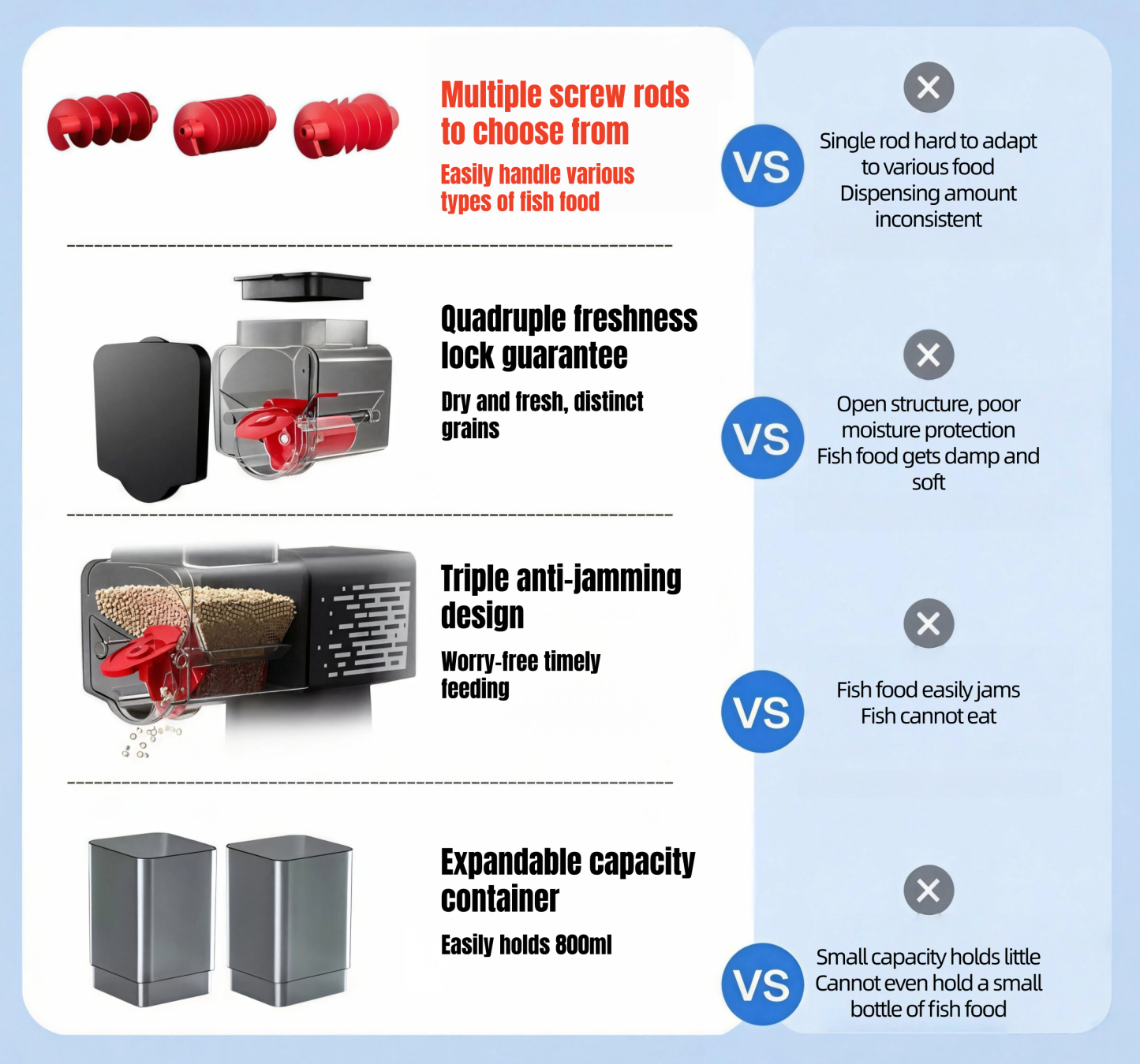 Large Capacity Auto Fish Feeder for Aquariums