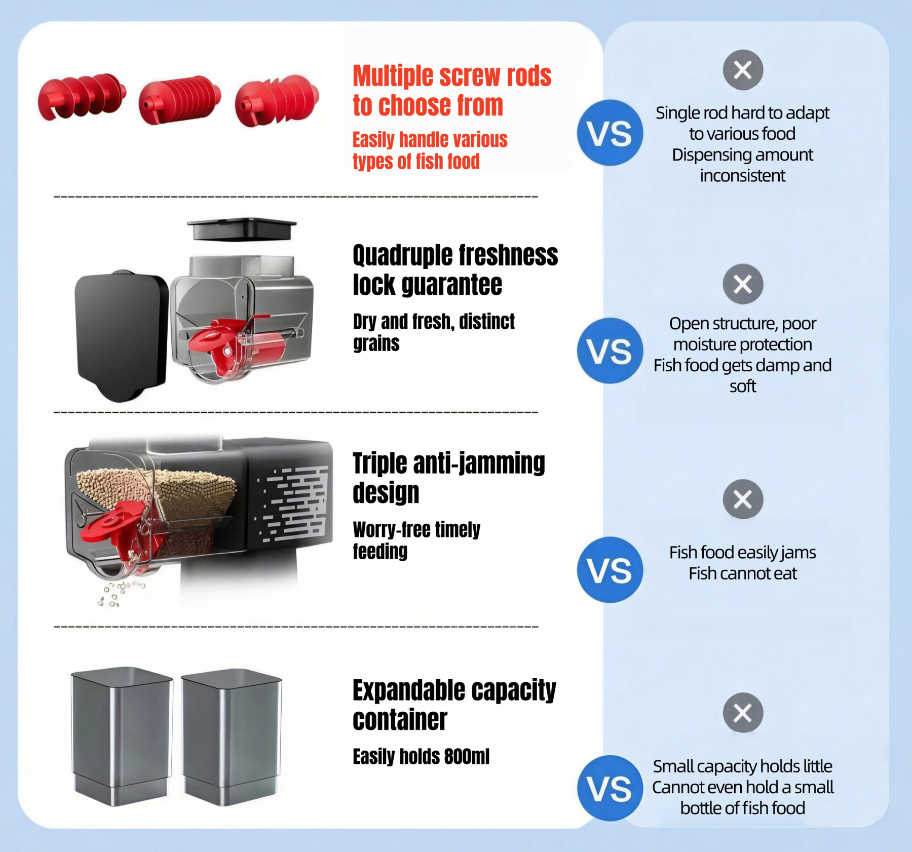 Large Capacity Auto Fish Feeder for Aquariums