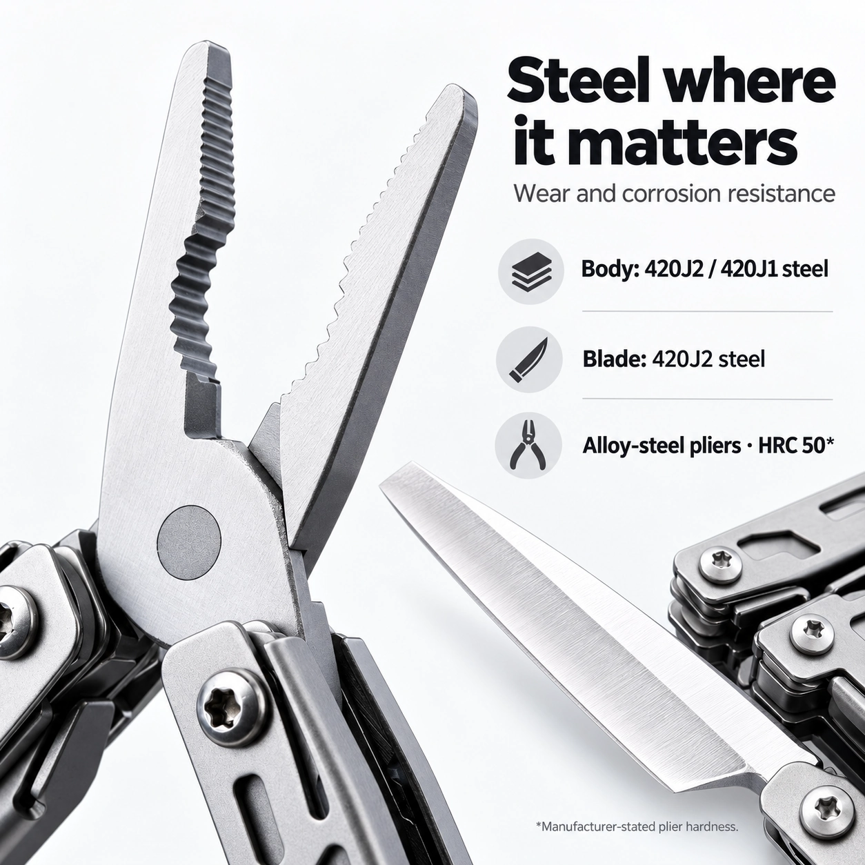 420J2 and 420J1 steel construction, 420J2 blade and manufacturer-stated HRC 50 alloy-steel pliers