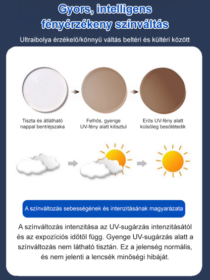 ✨Keret nélküli szemüveg, automatikus látáskorrekcióval 0-1000 dioptriáig