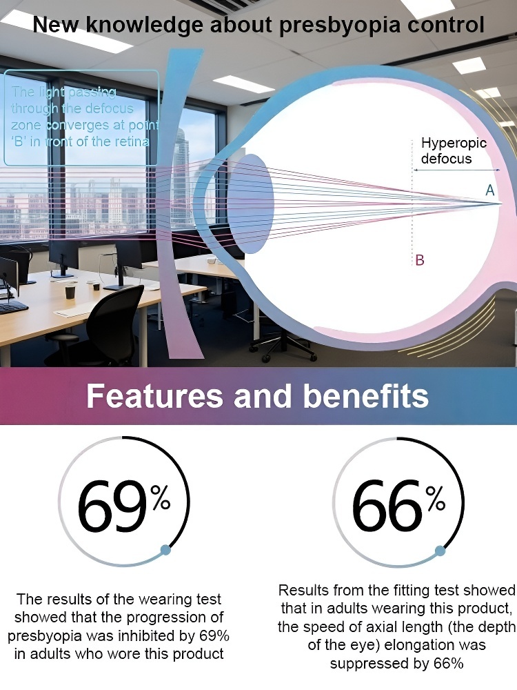 Rochester Series Intelligent Auto-Focus Glasses | German Smart Zoom Tech | Ultralight Titanium Alloy | Anti-Blue Light Protection 👓🛡️