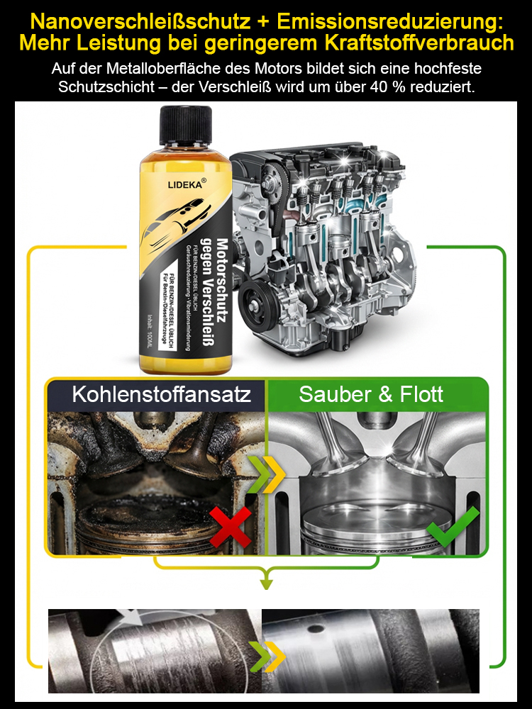 Der Lebenswächter für Ihren Motor-Motorverschleißschutzmittel