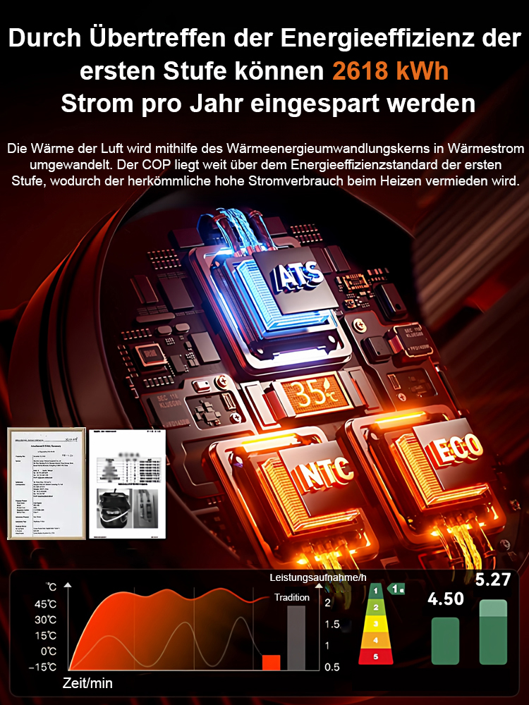 360° Standheizung mit ausziehbarem Warmluftgebläse