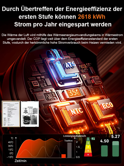 360° Standheizung mit ausziehbarem Warmluftgebläse