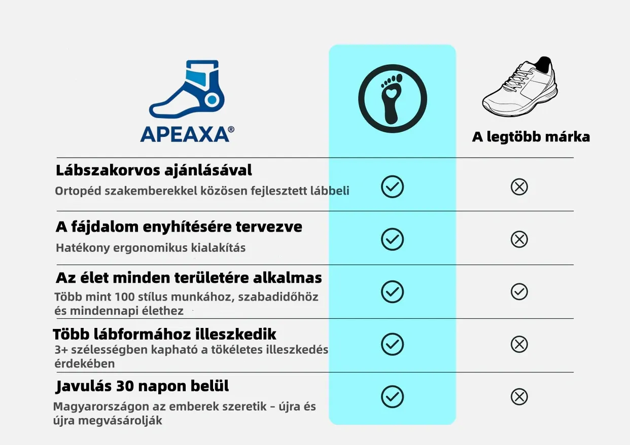 (🔥 Ma 60% kedvezmény – ne hagyja ki!) APEXA® – ortopéd sportcipő férfiaknak ✅ Búcsút a lábfájdalomnak, egész napos kényelmet!