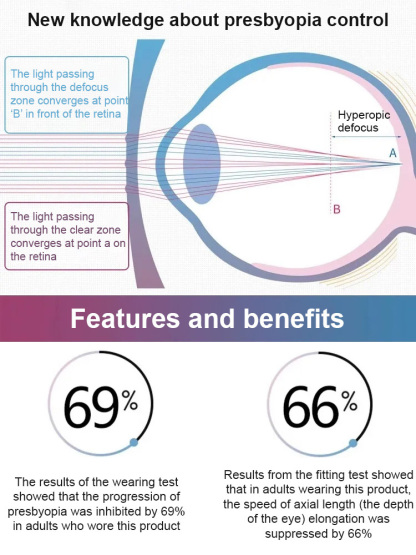 America's first intelligent photochromic rimless readers!