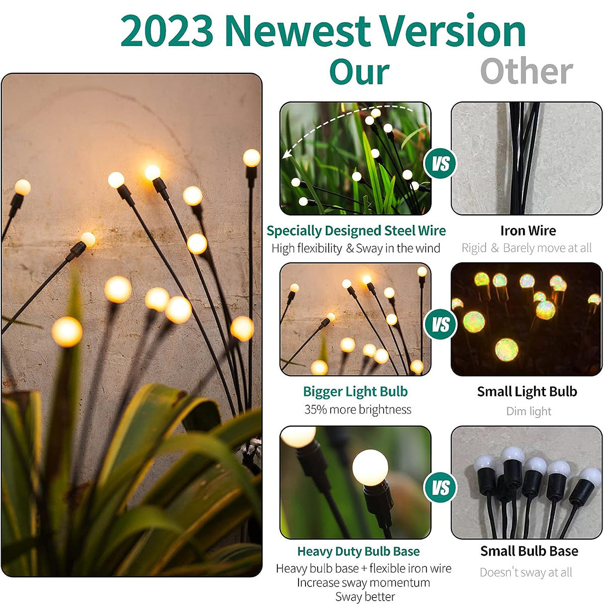 Swaying Solar Firefly Lights | Enchanted Night Collection (Set of 32 LEDs)