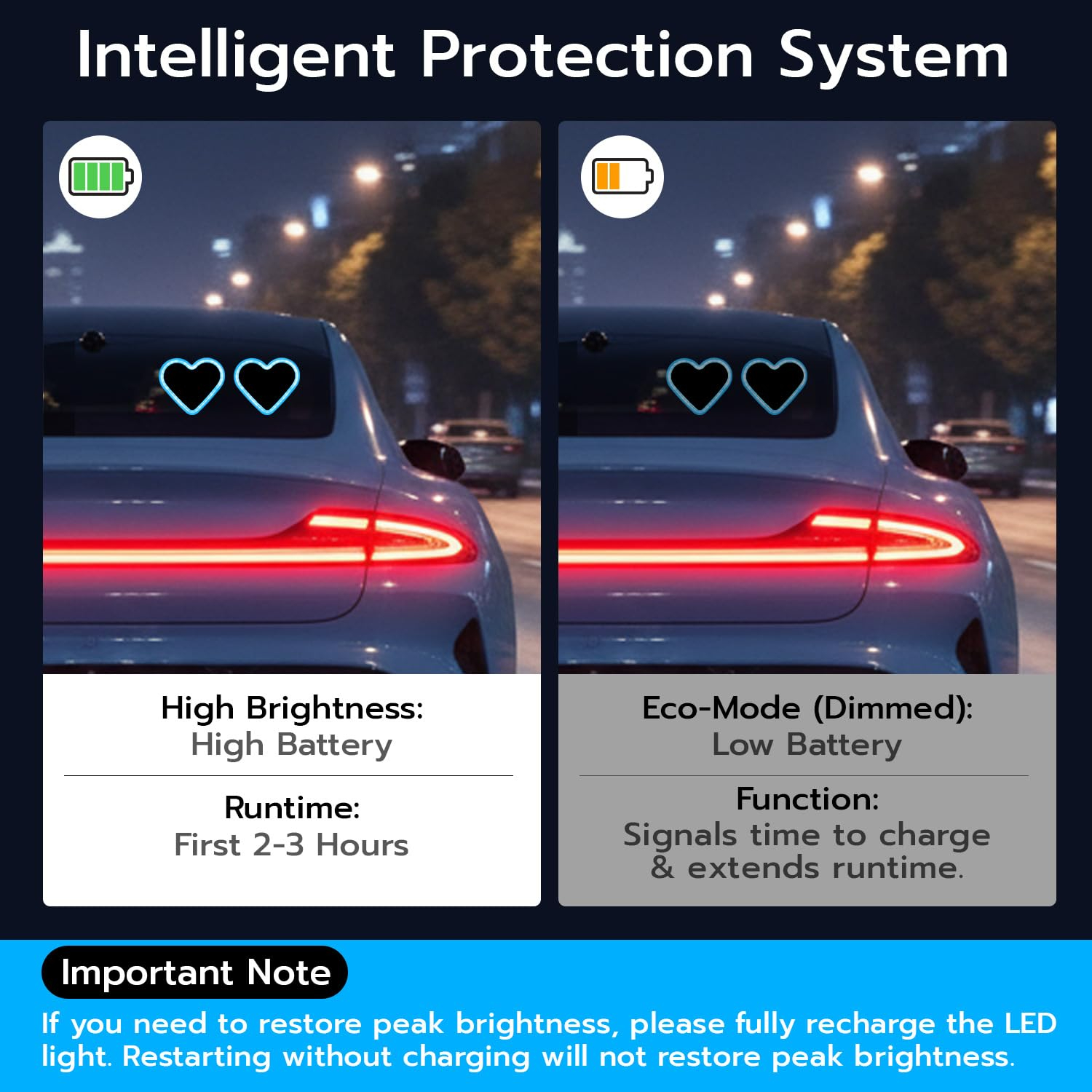 Eternal Heart Solar Décor☀️🚗