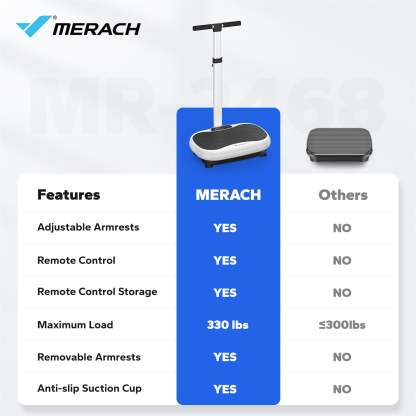 V44 Handrail Standing Vibration Plate