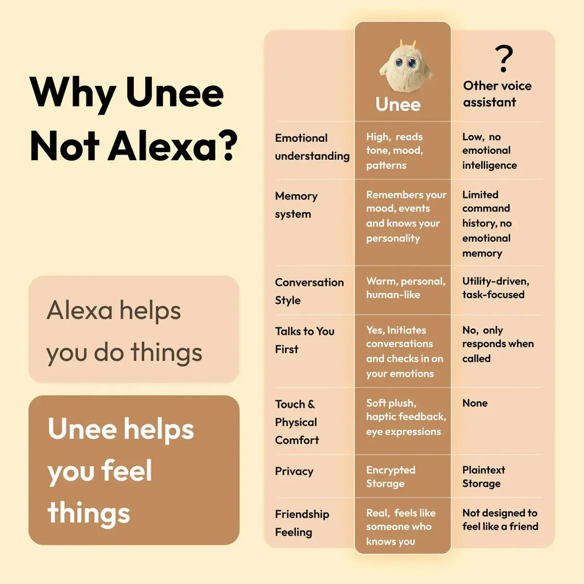 Unee - Your First AI Bestie