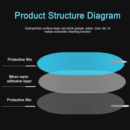 4Pcs Car Window Anti-Fog Film – Clear Vision, Safe Driving in All Weather