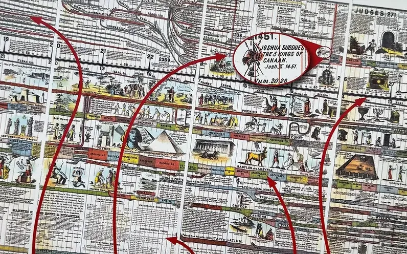 🌟📜 Adams Time Chart 2.0