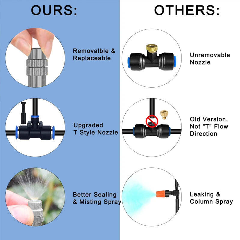 Upgraded third-generation electroplating copper nozzle, corrosion-resistant and durable, without blackening or discoloration. The sprinkler and garden hose kits can withstand many weather conditions and can withstand high pressures up to 8 kg water flow, ensuring long term use.