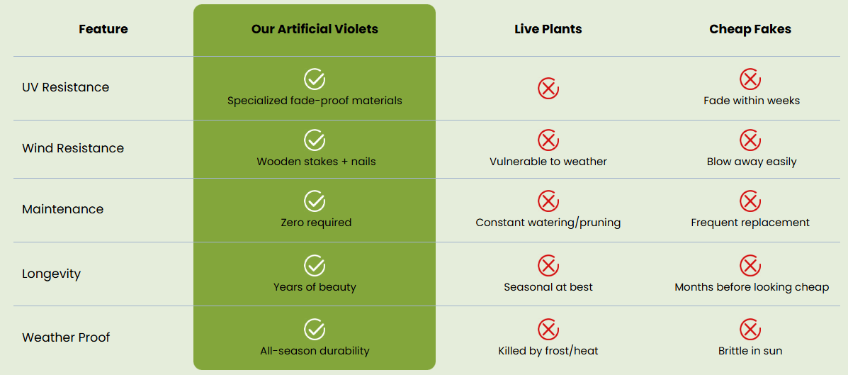 Cleaner comparison chart
