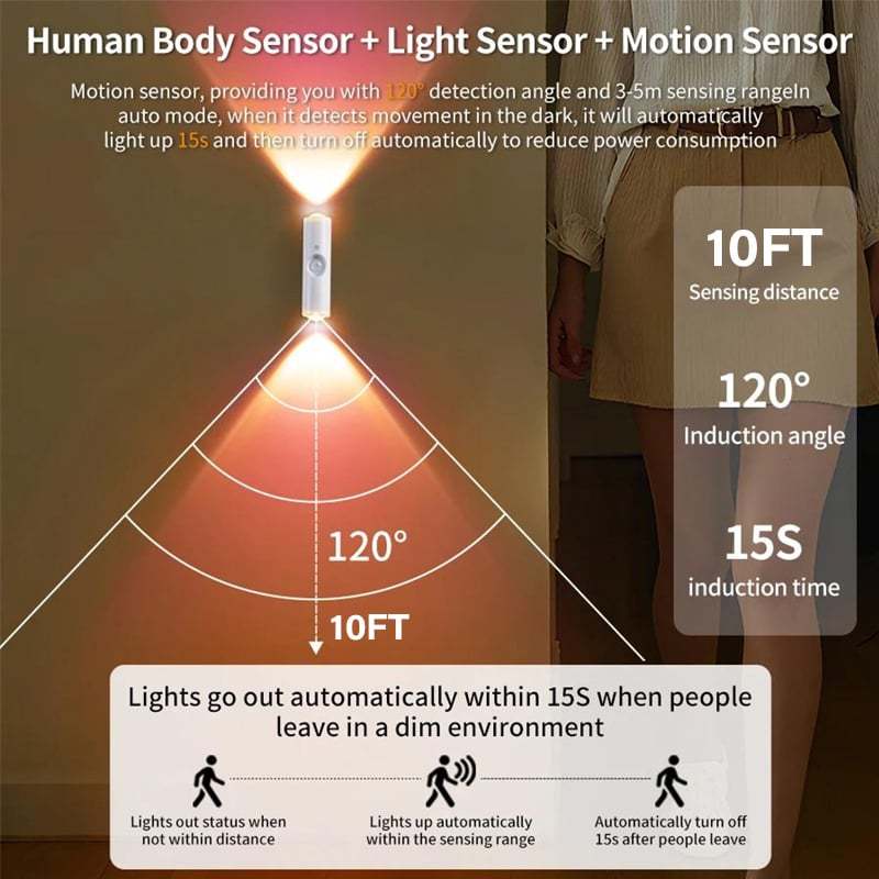 Human Body Detection Night Light Automatic Sensing 7 Color Wall Lamp