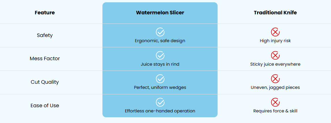 Cleaner comparison chart