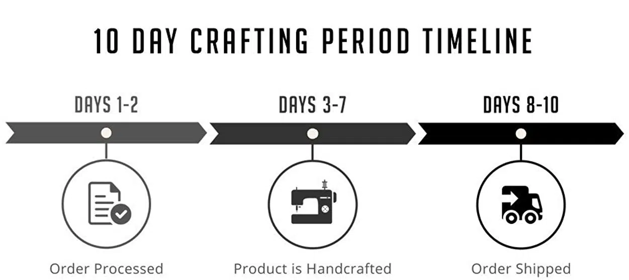  Crafting Period Timeline