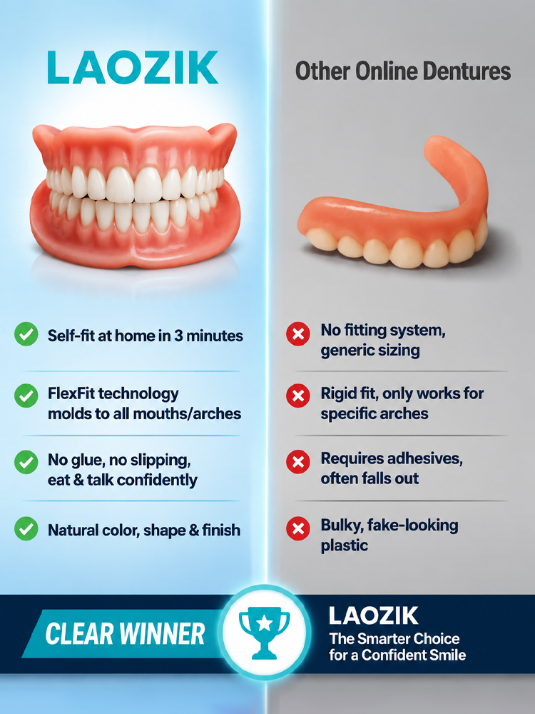 Trusted by 100,000+ Users: [Professional Denture Care Kit]