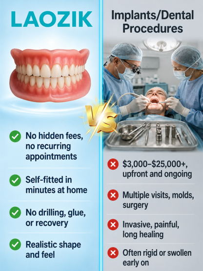 Trusted by 100,000+ Users: [Professional Denture Care Kit]