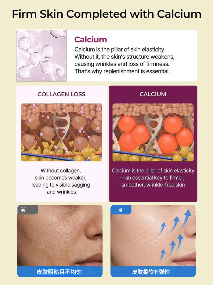 This micro-calcium filler cream uses advanced bioactive technology to strengthen the skin's natural barrier, plumping up deep wrinkles from the inside out.