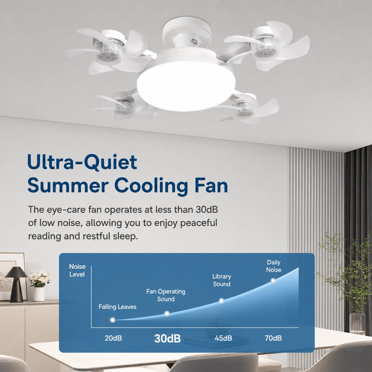 💡 Ceiling Fan with E27 Socket – Silent 2-in-1 LED Fan with Remote Control – Cool & Light in One 🏠