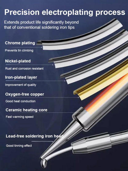 Household soldering iron with switch🎁 Limited-time offer ✅ Applicable to all projects: from home to art