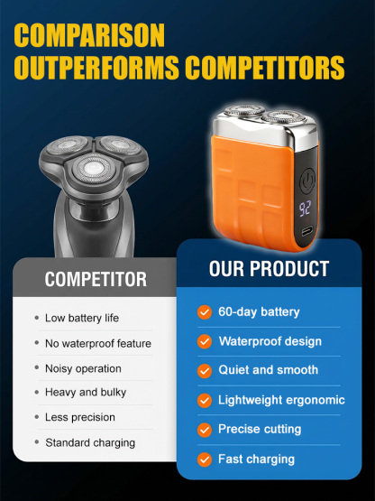 Save Big Today! 💰Seiko magnetic mini electric shaver🎯3D Floating Heads, Close Fit, Smooth Shave