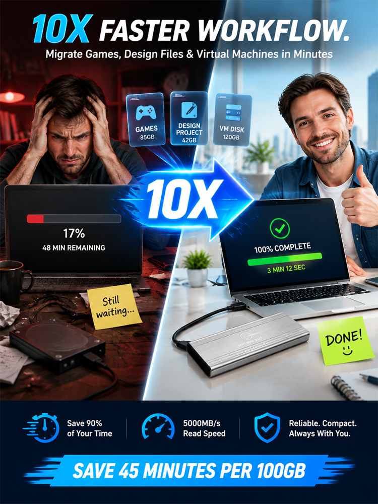 German-Engineered 32TB Portable SSD (5000MB/s Speed & AES-256 Encryption) - Stop Cloud Subscription Traps - Direct Clearance Special! 🔒