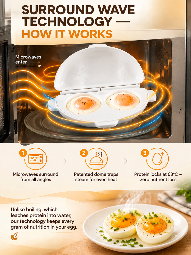 60-Second 2-In-1 Microwave Egg Poacher & Breakfast Maker – Food-Grade Non-Stick Steam Cooker Replace 5 Kitchen Tools (Clearance Special)