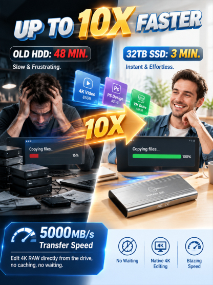 German-Engineered 32TB Portable SSD (5000MB/s Speed & AES-256 Encryption) - Stop Cloud Subscription Traps - Direct Clearance Special! 🔒