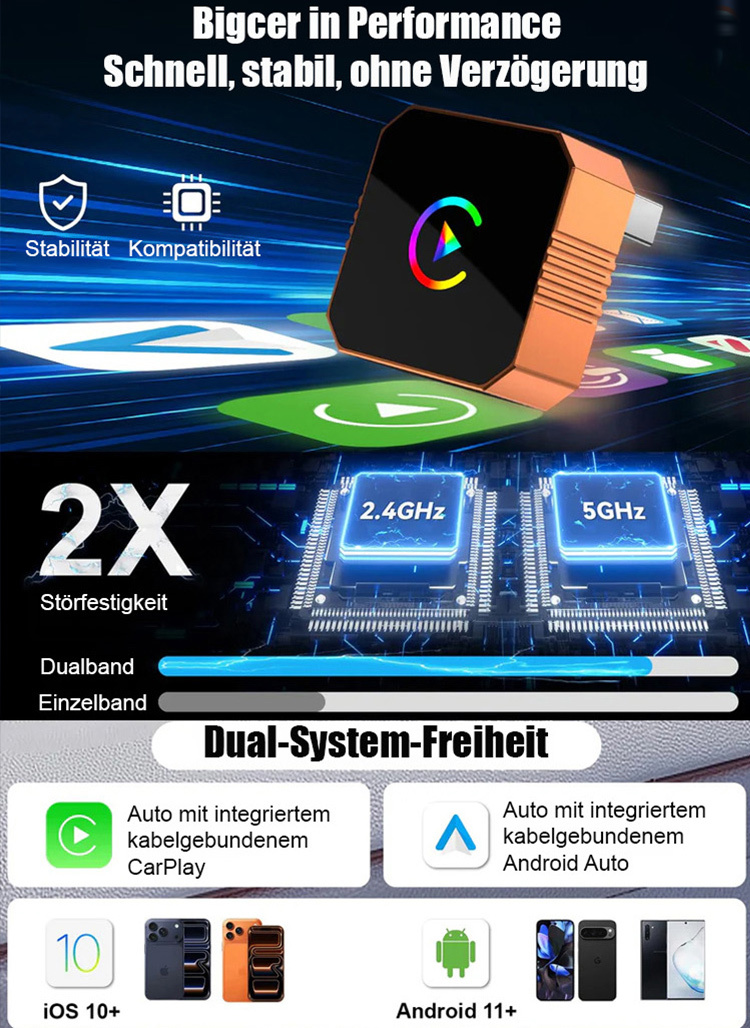 【Kein Umbau nötig, kein Setup, keine Wartezeit】3-in-1 Wireless Adapter – Kompatibel mit Apple CarPlay, Android Auto und MirrorLink.
