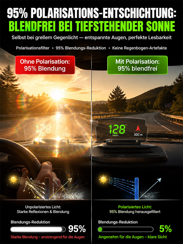 Keine Werkstatt, Kein WLAN nötig. Neu aufgerüstete HUD-Spiegelung kabellose Schnelllade-Autohalterung