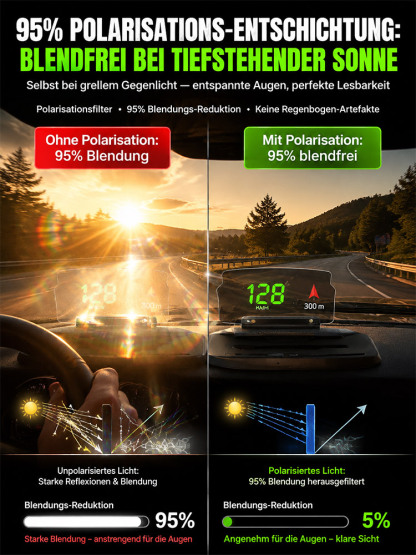Keine Werkstatt, Kein WLAN nötig. Neu aufgerüstete HUD-Spiegelung kabellose Schnelllade-Autohalterung