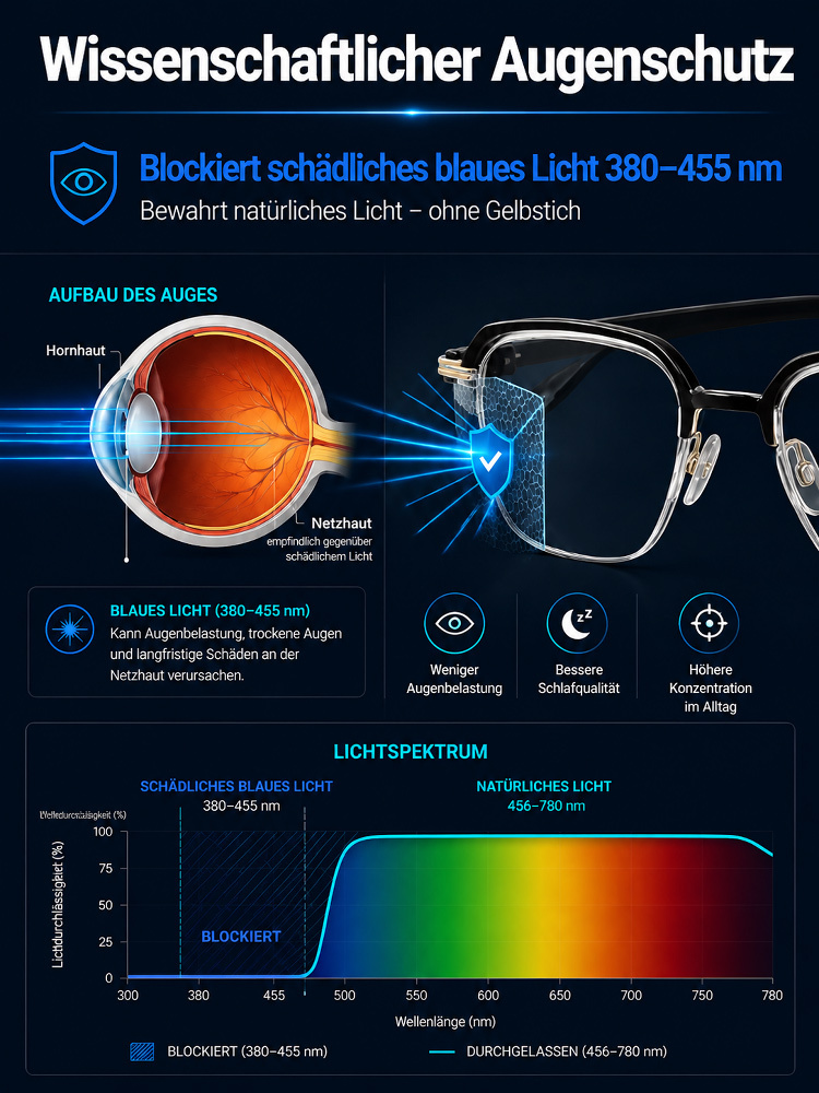Spitzentechnologie aus Jena: Echtzeit-Korrektur + automatischer UV-Schutz