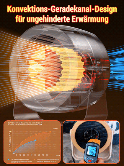 Erreichen Sie eine Raumtemperatur von 30 °C in nur fünf Minuten!
