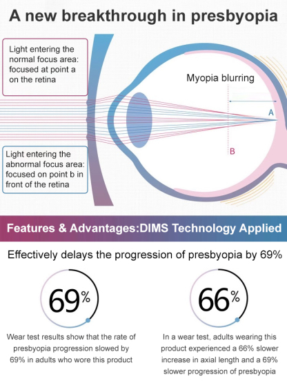 Ultra-Lightweight Blue Light Blocking Reading Glasses
