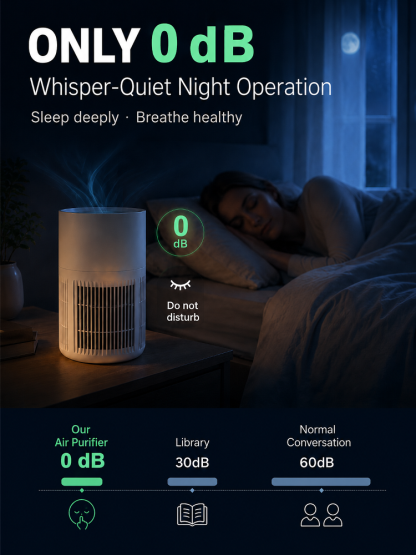 Negative Ion Home Air Purifier for Formaldehyde and Odor Removal