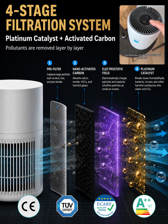 Negative Ion Home Air Purifier for Formaldehyde and Odor Removal