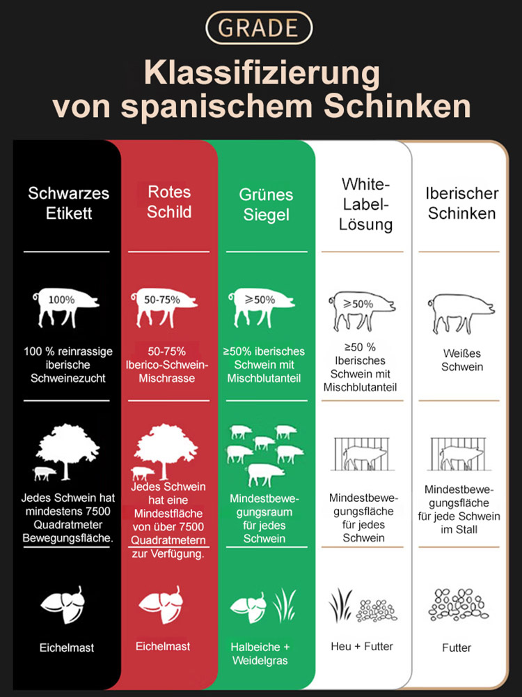 Iberischer Schinken in Scheiben