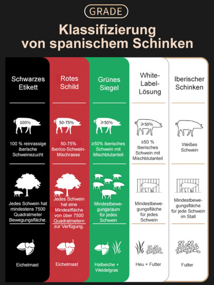 Iberischer Schinken in Scheiben