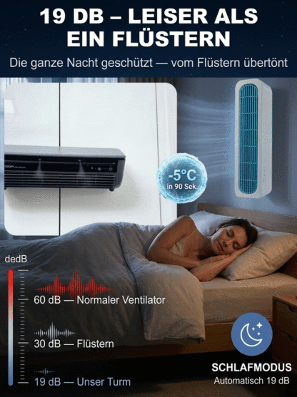 ❄️ Kühlen leicht gemacht – Reeper Max mobile Kühlgerät