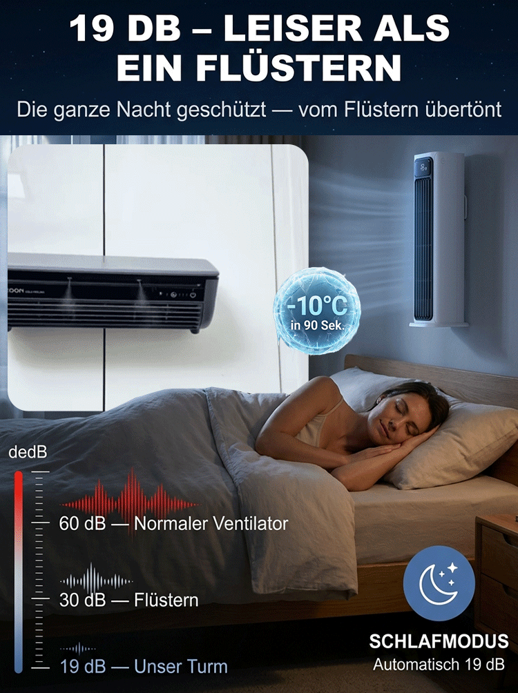 Wandmontierter Luftzirkulations-Küchen-Klimaturmventilator