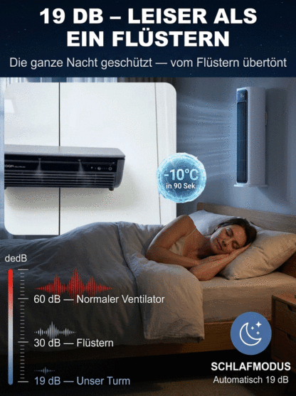 Wandmontierter Luftzirkulations-Küchen-Klimaturmventilator