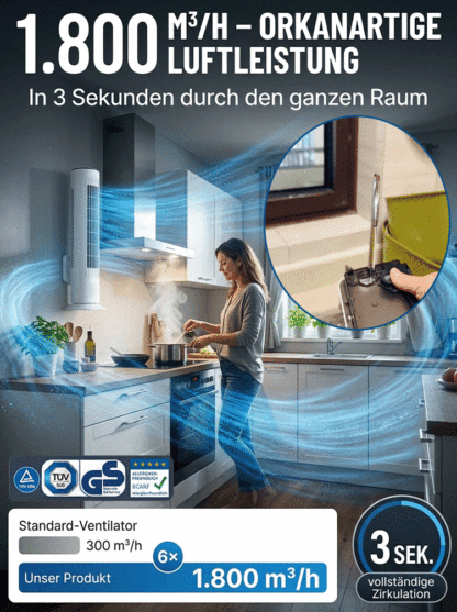 Wandmontierter Luftzirkulations-Küchen-Klimaturmventilator