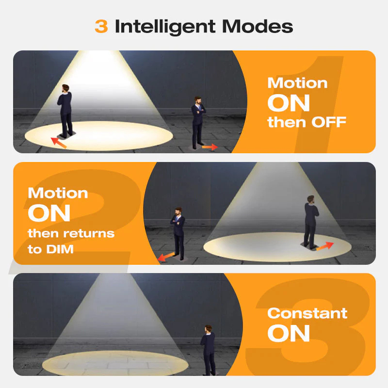 💡 SOLAR WALL LIGHT - Motion Sensor & Weatherproof 🌟🛒