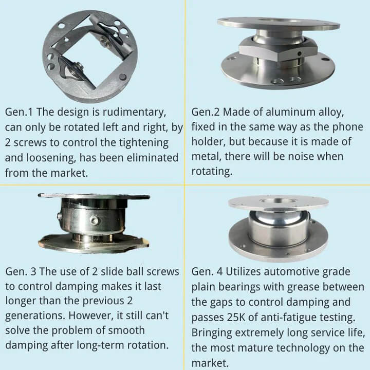 Screen Rotation Kit for BYD